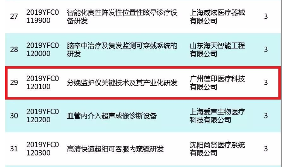 蓮印醫(yī)療榮獲2項(xiàng)國(guó)家“數(shù)字診療裝備研發(fā)”重點(diǎn)專項(xiàng)